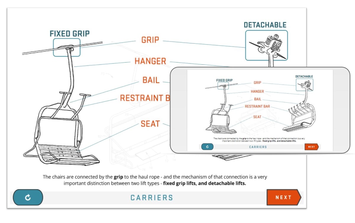 Ski Lift Operator Training Course Center for the Outdoor Recreation Economy OSU